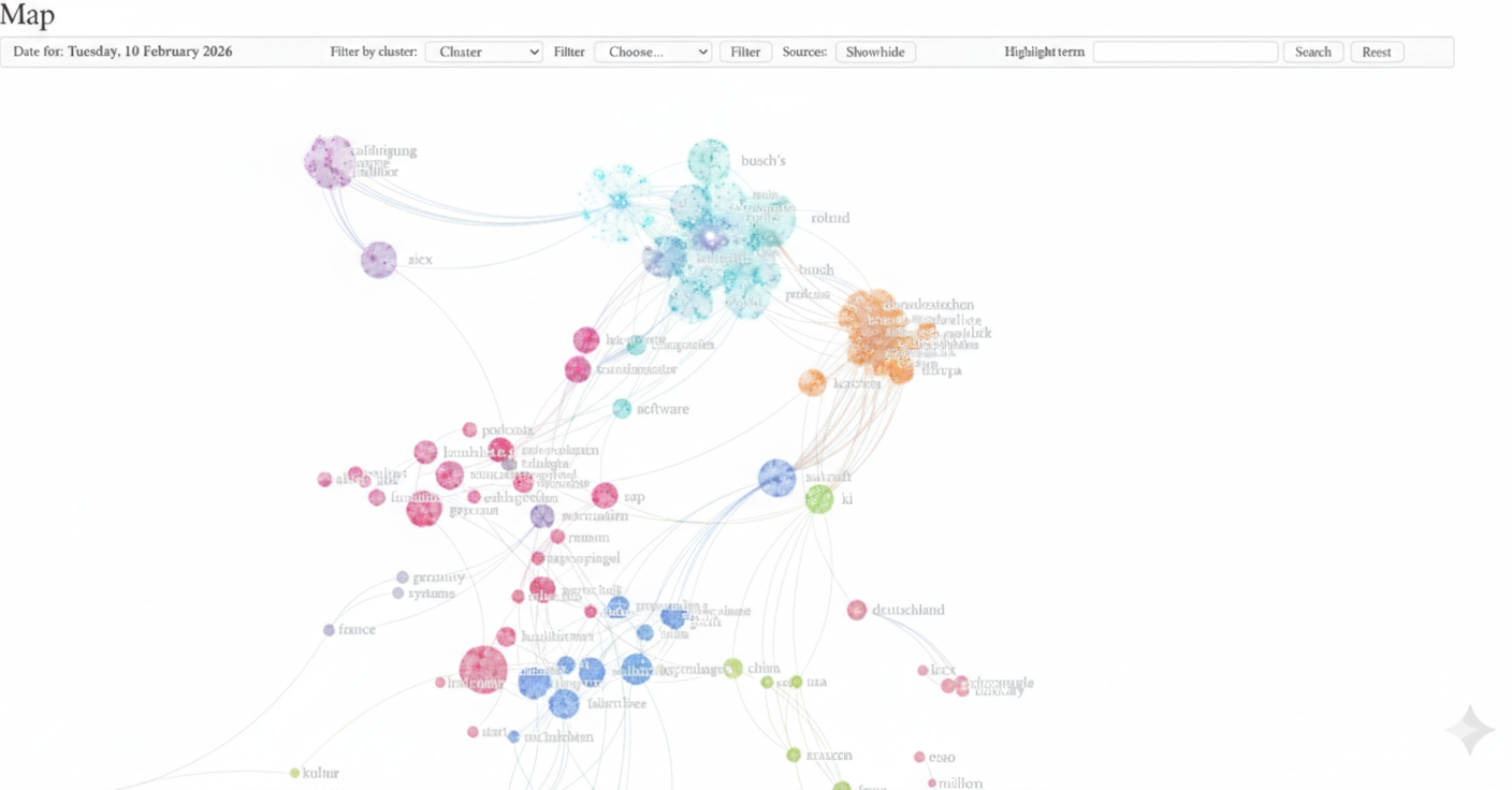 Durch TECHNOLOGIE vor die Lage